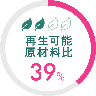 再生可能原材料比 39%