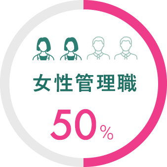女性管理職 50%