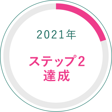 2021年達成率　ステップ2達成