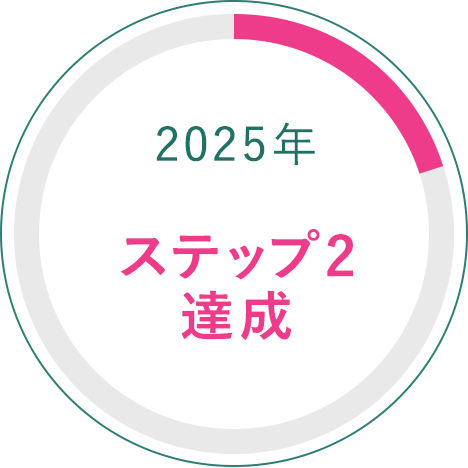 2025年　ステップ2達成