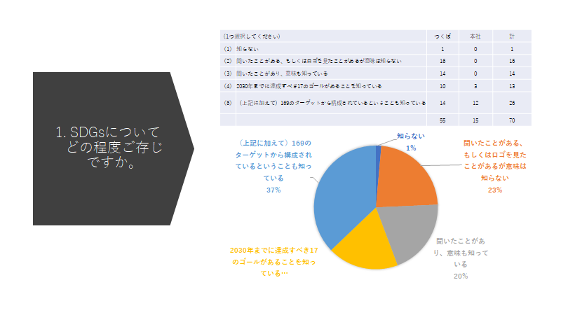 アンケート