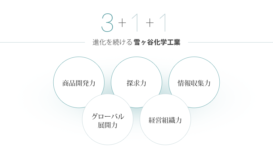 進化を続ける雪ヶ谷化学工業